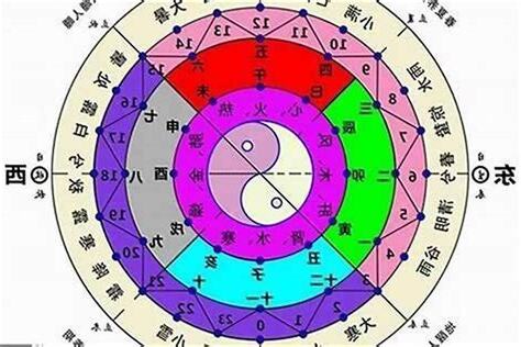 八字格局排盤