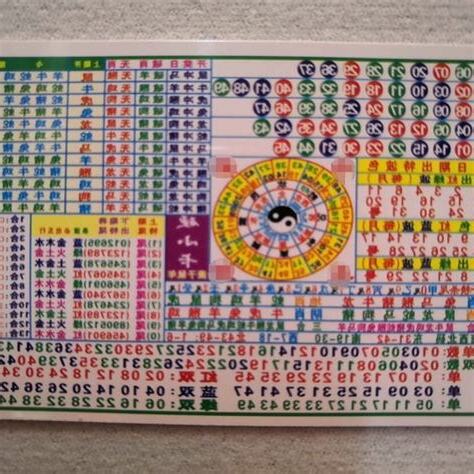 生肖睡覺方位