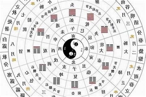 64年次五行