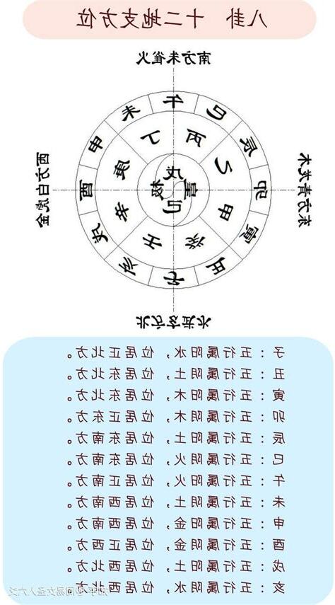 地支相生