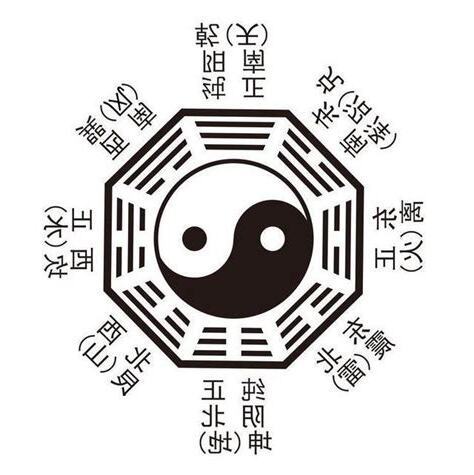 命卦計算