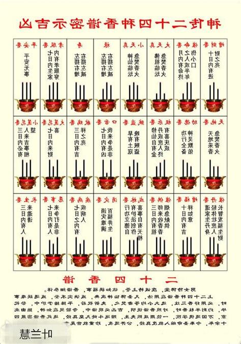 香長短意義