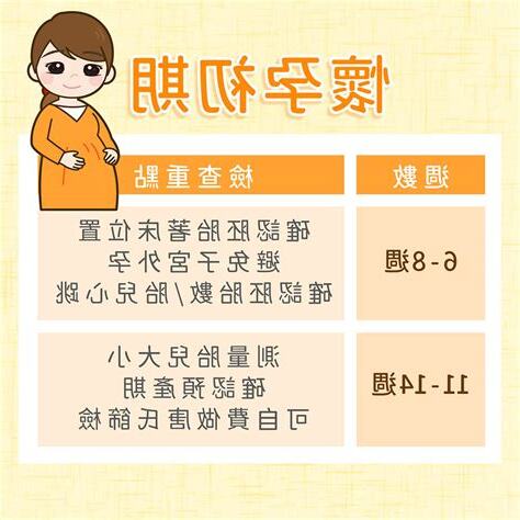懷孕生男症狀
