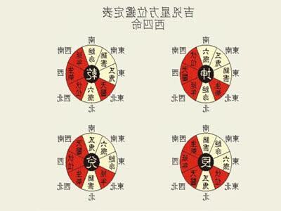 西四命住宅
