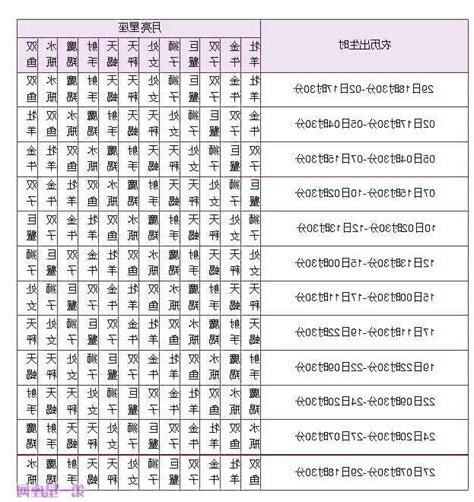 星座查詢表
