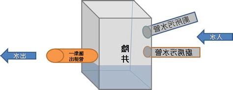 陰井原理