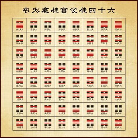 易經塔羅六十四卦
