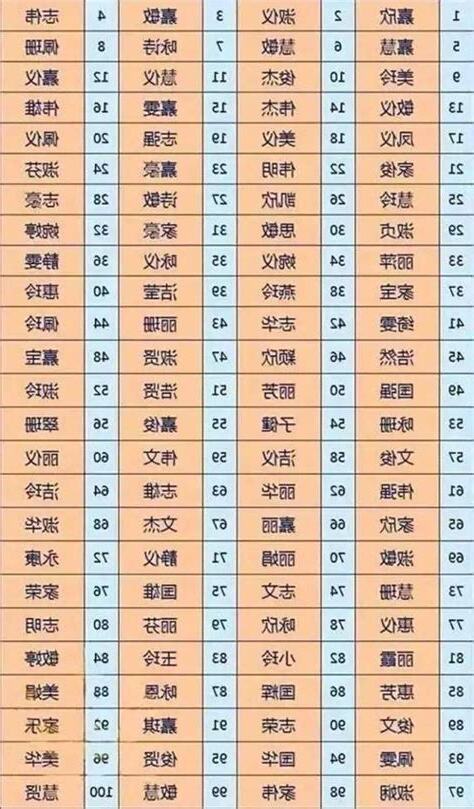 2個字的名字