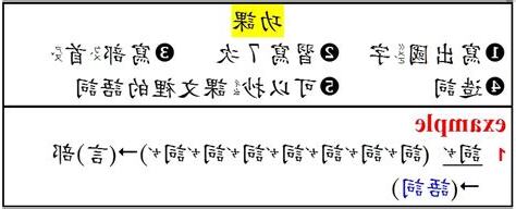 築造詞