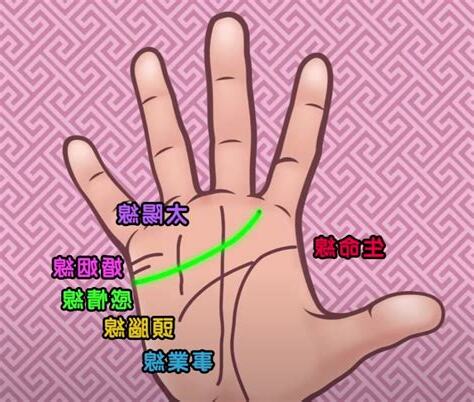 掌紋女好命手相