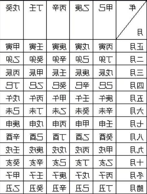 時辰八字表