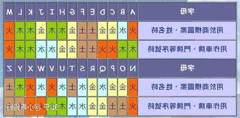 英文名字五行