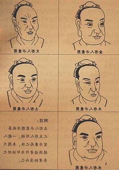 五行面相