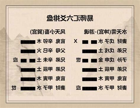 水天需