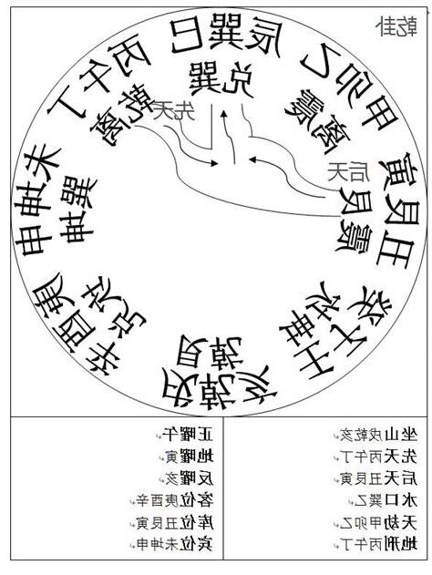 龍門八局水法