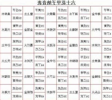 十天干喜忌