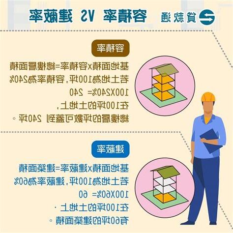 建地種類