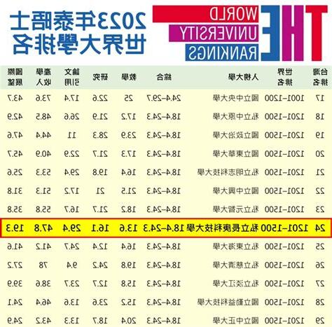 大眾傳播系大學排名2023