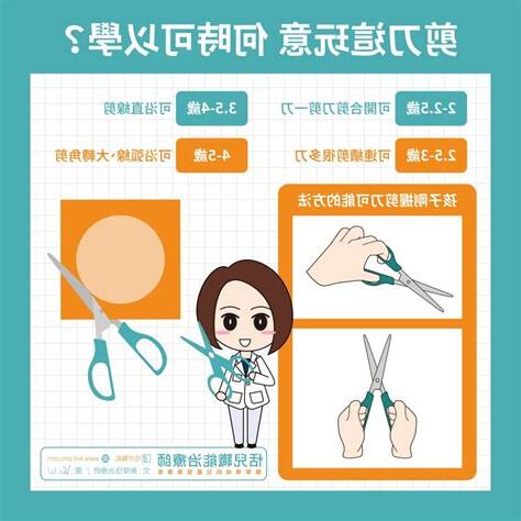 使用剪刀口訣