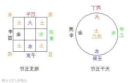 天干地支圖