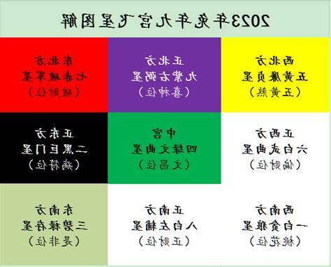 风水九宫格2023