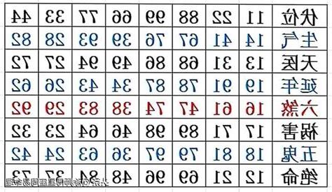 車牌數字吉凶速查表