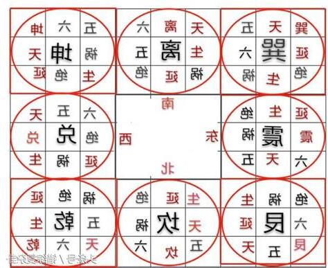 八宅明鏡