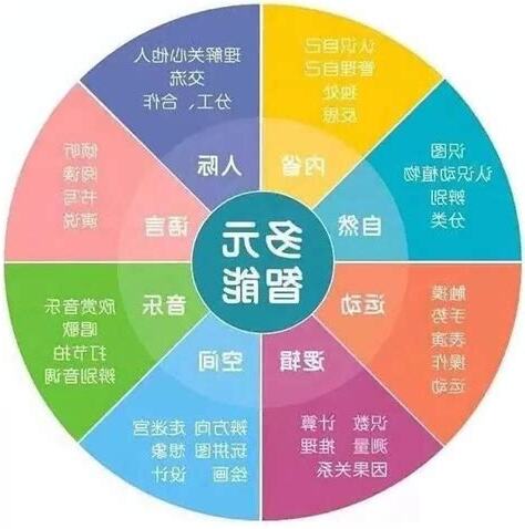 八大致能