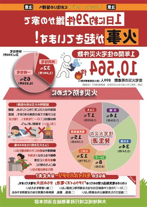 火災注意