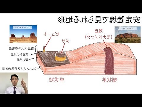 地形命名