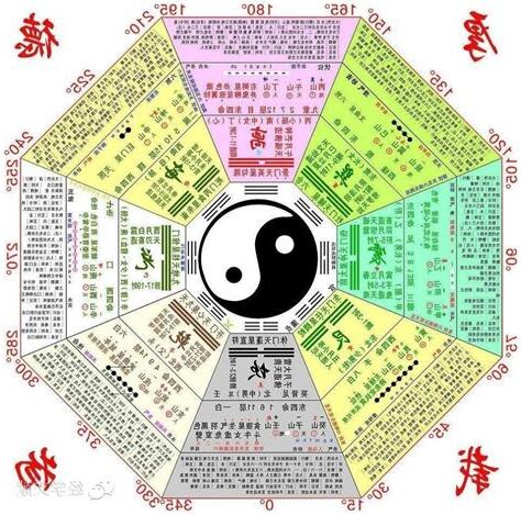 易經圖