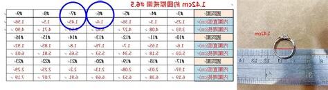 戒指測男女原理