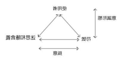 意識型態