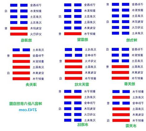 坤卦命