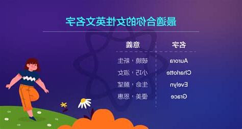 最適合你的英文名字女