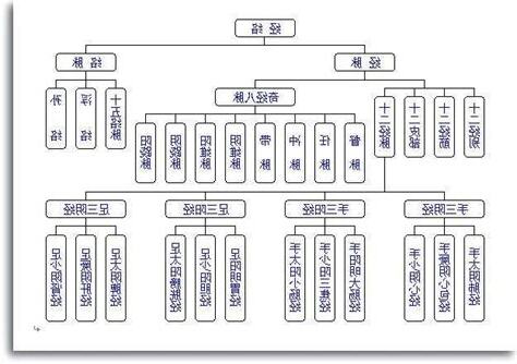 十五絡脈