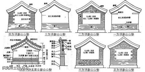 山牆意思