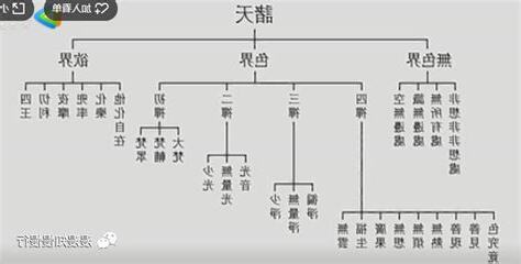 二十八層天