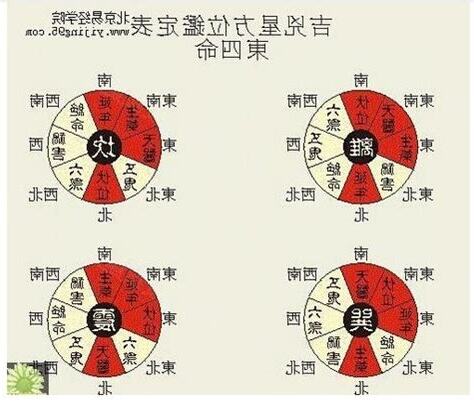 东四命西四命算法
