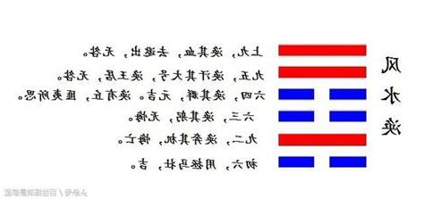 渙散意思