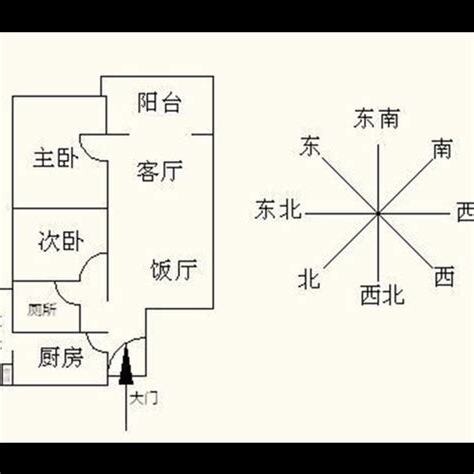 房子方向風水