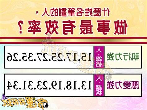 姓名33劃