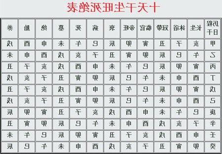 十天干生旺