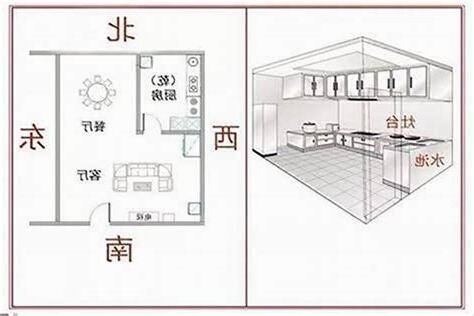 厨房在南方化解