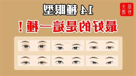 眼頭紋面相
