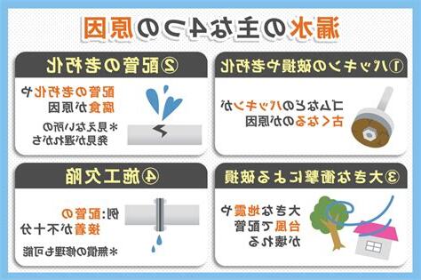 漏水