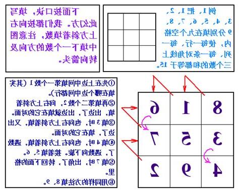 九宮格解法