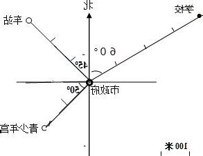 北偏西