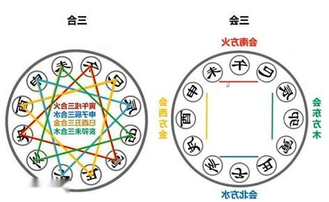 八字三合六合