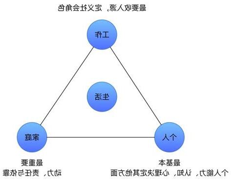 一個人工作